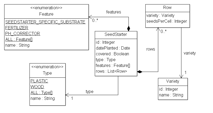 Spring mvc hot sale thymeleaf example